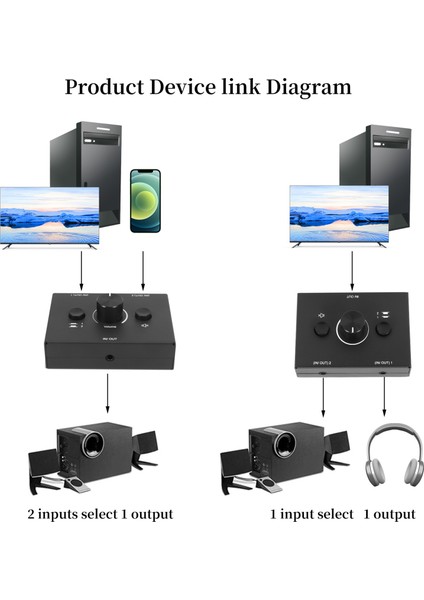 3,5 mm Ses Değiştirici, 2 Giriş 1 Çıkış/1 Giriş 2 Çıkış Ses Ayırıcı Anahtarlayıcı, Ses Değiştirici Kutusu, Tek Tuşla Sessize Alma Düğmesi (Yurt Dışından) modelleri