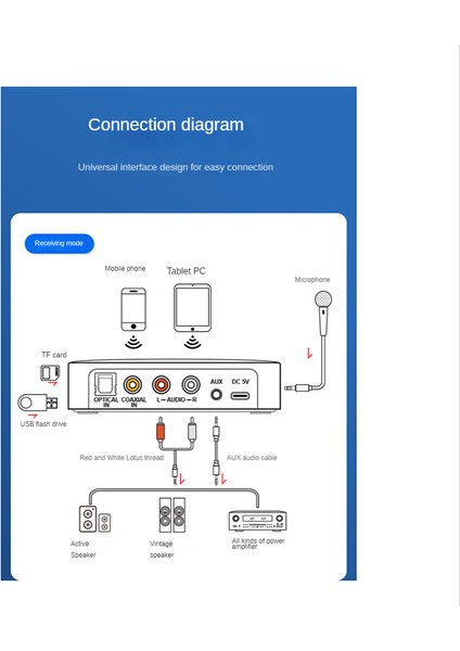 Nfc Bluetooth Ses Adaptörü Fiber Optik Bluetooth Alıcı Verici Bluetooth 5.1 Ses Adaptörü (Yurt Dışından)