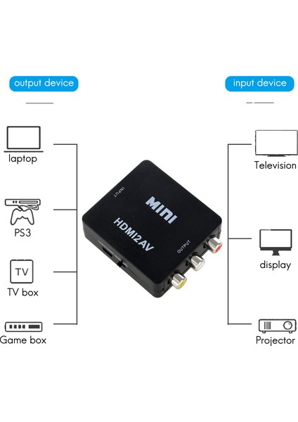 Hdtv Için Mini 1080P Kompozit - Rca Ses Video Av Cvbs Dönüştürücü Adaptör (Yurt Dışından)