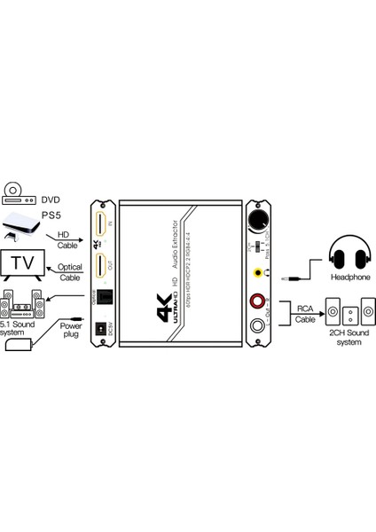 Çoklu Cihaz Bağlantısı Değiştirme Için Ses Kontrollü R/l Çıkış Ayırıcılı 4K/60Hz Ses Değiştirici Rca Hd Dönüştürücü (Yurt Dışından)