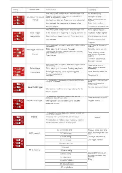 24V Yüksek Güçlü Ses Yayını Istemi Modülü Yüksek ve Düşük Seviye Tetikleyici 1'den 1'e Mp3 Çok Fonksiyonlu Oynatma Modülü, C (Yurt Dışından)