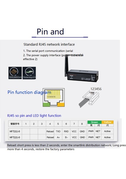 Seri Bağlantı Noktası RS485 - Wifi Aygıt Sunucu Modülü Dönüştürücü -EW11A-0 Wifi Üzerinden Modbus Protokolü Veri Aktarımı (Yurt Dışından)