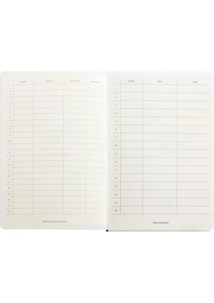 Victoria's Journals Copelle Bullet Journal Bloknot Siyah 14x21 Cm A5 240 Sayfa Noktalı Defter