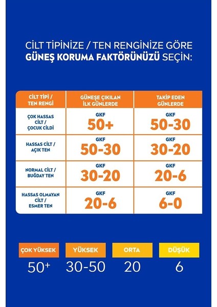 Sun Güneş Kremi Çok Yüksek Koruma SPF50 200 ml Sprey X2 fırsatları