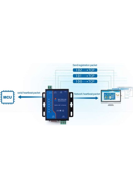 RS232 RS485 Seriden Tcp/ıp Ethernet Dönüştürücü Seri Cihaz Sunucusuna (Yurt Dışından)
