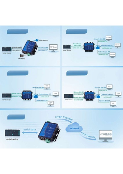 RS232 RS485 Seriden Tcp/ıp Ethernet Dönüştürücü Seri Cihaz Sunucusuna (Yurt Dışından)