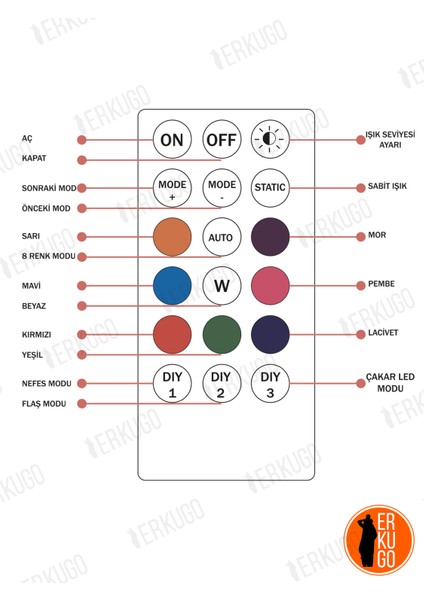 Uzaktan Kumandalı Çakar LED Kumandası / Rf Wireless Kumanda / Yedek Kumanda