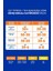 Sun Güneş Kremi Çok Yüksek Koruma SPF50 200 ml Sprey X2 4