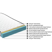 Günaydın Hyper Full Ortopedik Süngertek Kişilik Yatak