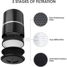 Sagrado Levoit Hava Temizleme Cihazı LV-H132, True Hepa ve Aktif Karbon Filtreler Için Yedek Filtre (Yurt Dışından)