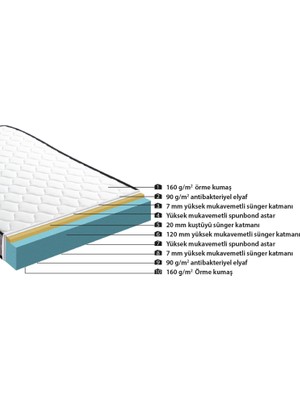 Günaydın Hyper Full Ortopedik Süngertek Kişilik Yatak