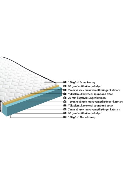 Hyper Full Ortopedik Süngertek Kişilik Yatak