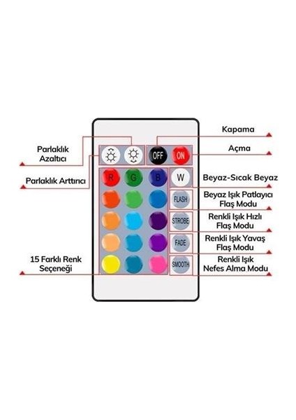 9W Uzaktan Kumandalı 15 Farklı Renk Seçenekli LED Ampul