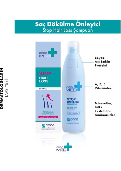 Stop Hair Loss Shampoo Kofre