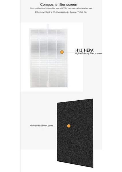 Honeywell HPA300 Hava Temizleme Cihazı Için 5 Takım Hepa Filtre ve Karbon Pamuklu Hava Temizleme Cihazı Aksesuarları (Yurt Dışından)