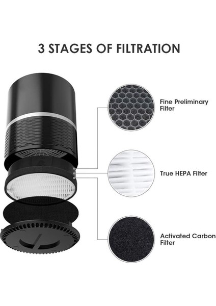 Levoit Hava Temizleme Cihazı LV-H132, True Hepa ve Aktif Karbon Filtreler Için Yedek Filtre (Yurt Dışından)