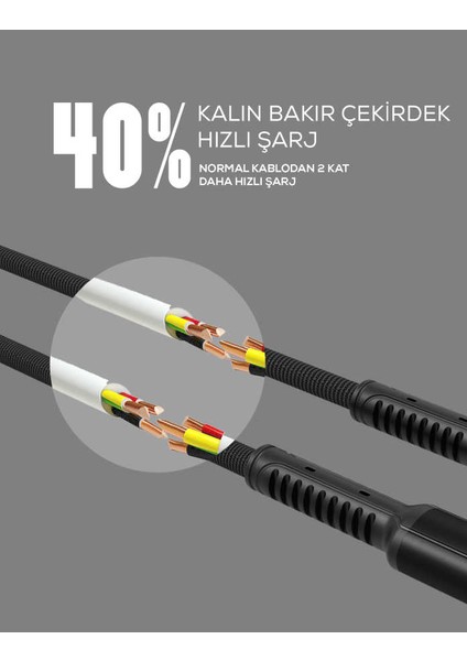 Keten Örgülü Micro USB Şarj Kablosu (Hızlı Şarj Destekli)-2 mt