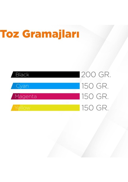 Ricoh MPC-2800 Toner Tozu ve Çip Seti / MPC3300