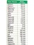 Multivitamin Mineral 30 Tablet 3