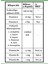 Lactobacillus Plantarum 30 Kapsül + Probiyotik Complex Probiyotik Prebiyotik ve Vitamin 30 Kapsül 3