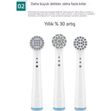 Girlhood And Boyhood Kızlık ve Erkeklik Oralb Elektrikli Diş Fırçaları Için Üniversal Model (Yurt Dışından)