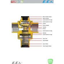 E.C.A 3/4 Manometreli Basınç Düşürücü Valf Iç Vida x Rakorlu Basınç Düşürücü 602111008