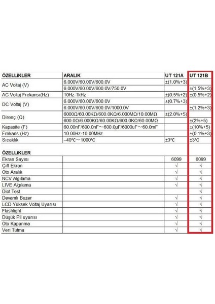 Unı-T UT121B Akıllı Dijital Multimetre