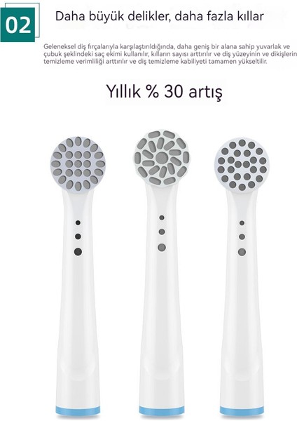 Kızlık ve Erkeklik Oralb Elektrikli Diş Fırçaları Için Üniversal Model (Yurt Dışından)