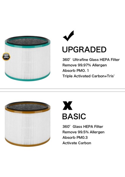 Dyson Pure Cool Link DP01, DP02 ve Dyson Pure Hot + Cool Link HP01, HP02, Parça Için 2'li Paket Yedek Hepa Filtre (Yurt Dışından) modelleri