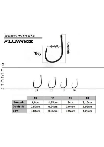 Iseama With Eye Delikli Olta Iğnesi fiyatları