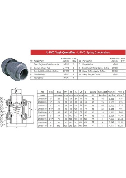 50 mm Pvc Yaylı Çekvalf