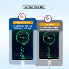 Global 6A 120W Type-C To Type-C 1metre Süper Hızlı Data ve Şarj Kablosu WNE0617