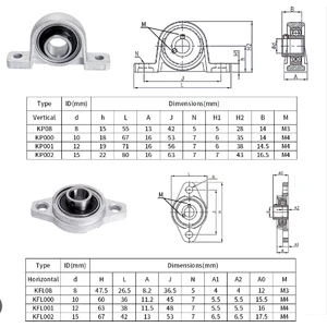 KP002 Yataklı Rulman Mil(İç Çap): 15mm