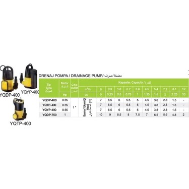 Yıldız Su YQDP400 0.55 Hp Plastik Gövdeli Flatörlü Temiz Az Fiyatı