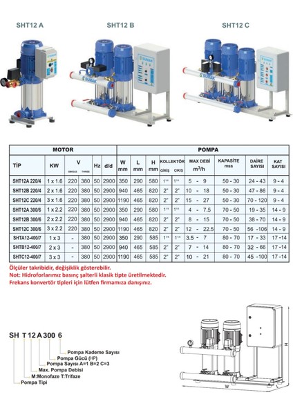 SHT12A 400/7 - 4 Hp Hidrofor 14KAT/30DAIRE