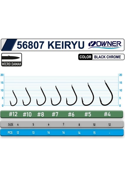 56807 Keıryu Bc Siyah Olta Iğnesi No:4