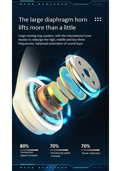 Aydınlık Bluetooth Kulaklık Kulaklık Kablosuz Subwoofer (Yurt Dışından) fırsatları