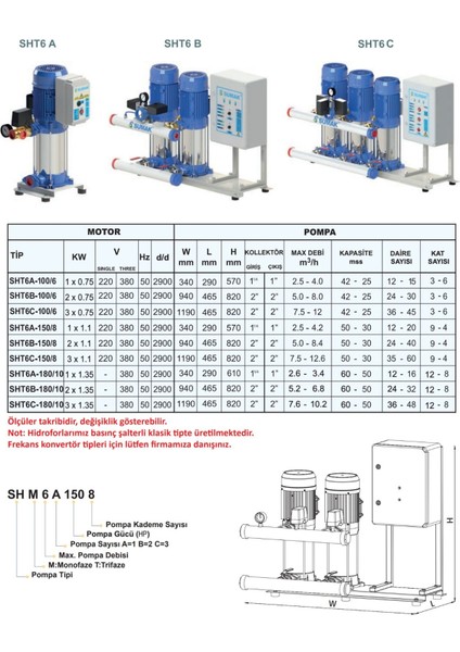 SHM6A-100/6 - 1hp Hidrofor 5kat/12 Daire