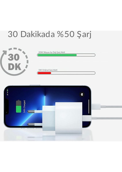 Woyax by Deji iPad Pro 12.9" 1, 2, 3, 4 ve 5. Nesil Şarj Aleti/Cihazı Seti 20W Lightning