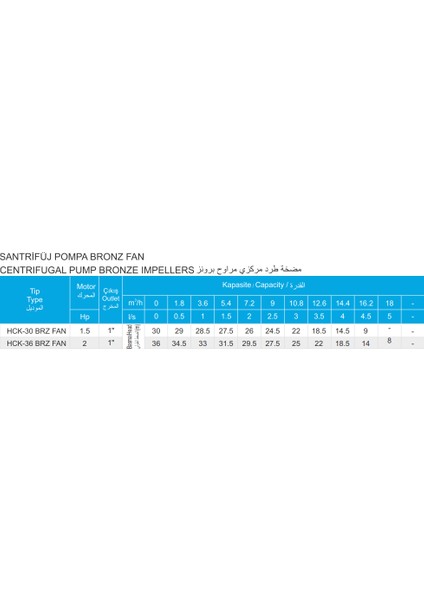 Hck-30 1.5 Hp Bronz Fanlı Santrifüj Su Pompası