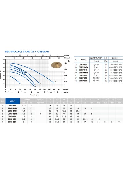 2HCP-140H 1.5 Hp Bronz Fanlı Salyangoz Santrifüj Su Pompası