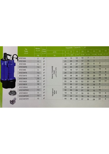 KYZ033 3 Hp 380V Endüstriyel Tip Soğutma Ceketli Açık Vortex Fanlı Çamur ve Atık Su Pompası