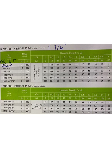 HMC-8VC 2 Hp 220V Paslanmaz Dik Milli Kademeli Hidrofor Su Pompası - Süper Sessiz - 6 Ton Serisi