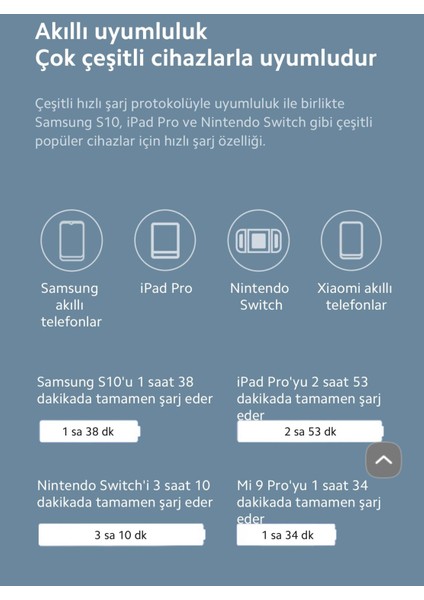 Mi 20W Şarj Cihazı Adaptörü (Type-C) - ( Xiaomi Türkiye Garantili ) fırsatları