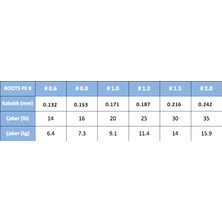 Gosen X8 Roots Pe 8 Örgü Spin Ip Misina 150MT Açık Yeşil