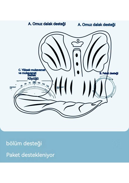 Çocuk Mühendislik Duruş Düzeltme Arkalık Yastığı (Yurt Dışından)