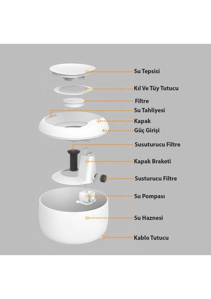 Kedi Köpek Arıtmalı Su Pınarı Nane indirimleri
