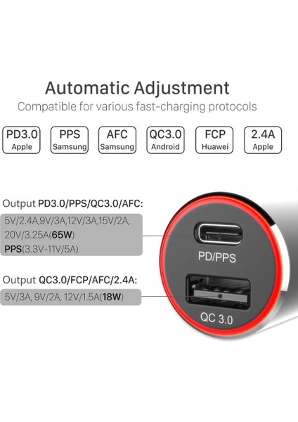 Araç Şarj Cihazı 2 Bağlantı Noktalı 83W Araç Şarj Cihazı, USB C Pd/pps 65W/45W/25W Qc3.0 18W Macbook IPHONE13 Için Hızlı Şarj Huawei Xiaomi Hp Xps Dizüstü Bilgisayar Adaptörü (Yurt Dışından) indirimleri
