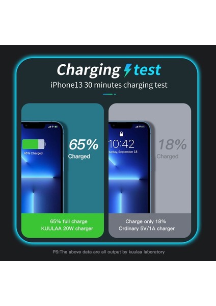 Abd Tak Siyah Kuulaa 20W USB C Şarj Cihazı Gan Type C Pd Hızlı Şarj iPhone 14 13 12 Pro Max Xs Samsung iPad Pro Air 2020 Için iPad Mini 2021 (Yurt Dışından) fiyatları