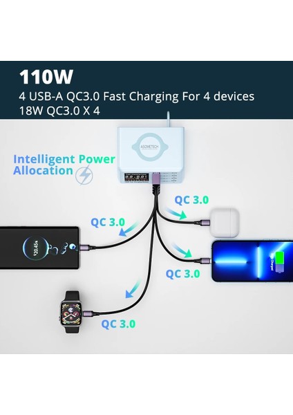 Brezilya Fişi 110W ASX9D Mavi 110W Hızlı Şarj USB Şarj Adaptörü Kablosuz Şarj Cihazı Şarj Istasyonu Pd USB C Hızlı Telefon Şarj Cihazı iPhone 13 12 iPad Xiaomi Için (Yurt Dışından) fırsatları